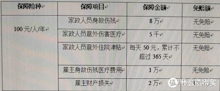看完30份保单，总结雇主责任险6大坑，学会至少多赔10万